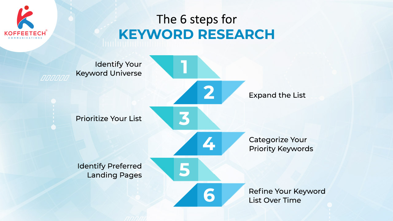 Keyword Quest: Hunting for Digital Gold