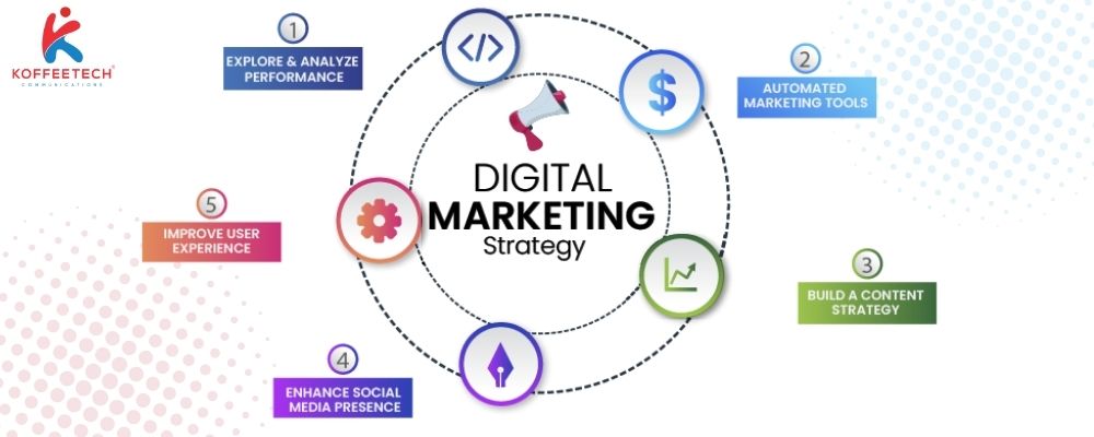 digital marketing strategy