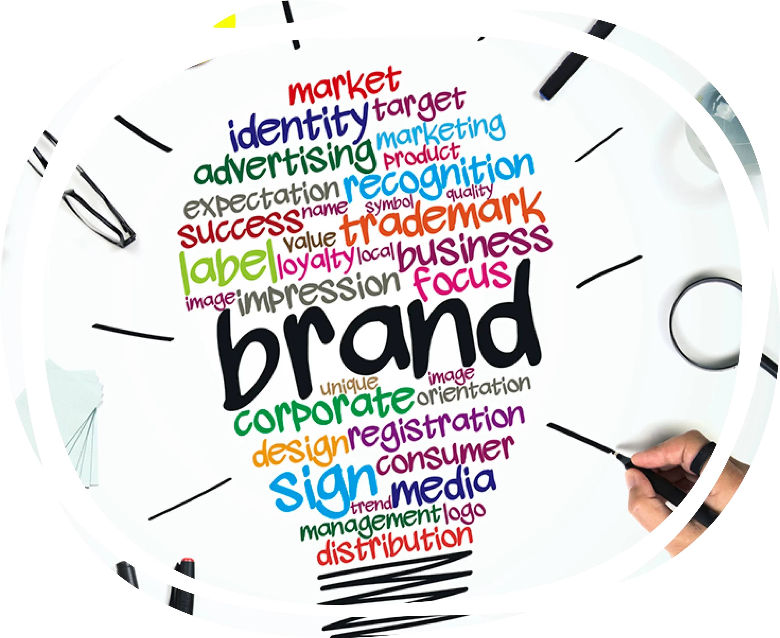 Trademark Design, Corporate & Brand Identity